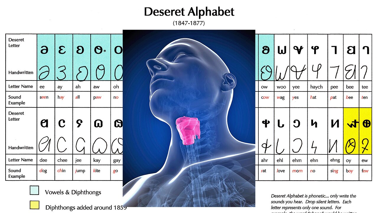 How To Speak Adamic (Its German??) - The Mormon Gift of Tongues