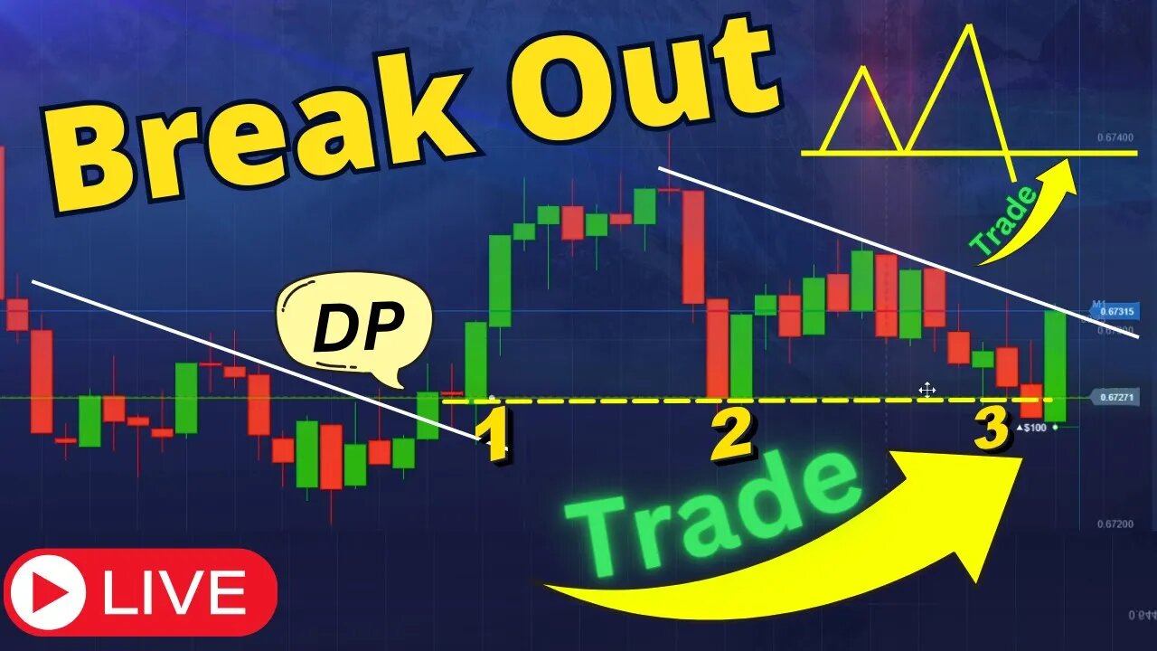 How to use Breakouts in Trading like a Pro - Educational Content