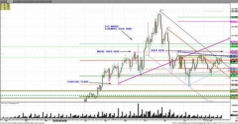 Nov7-Friday 2% swings 48mins everywhere, keep your witts, use risk stops
