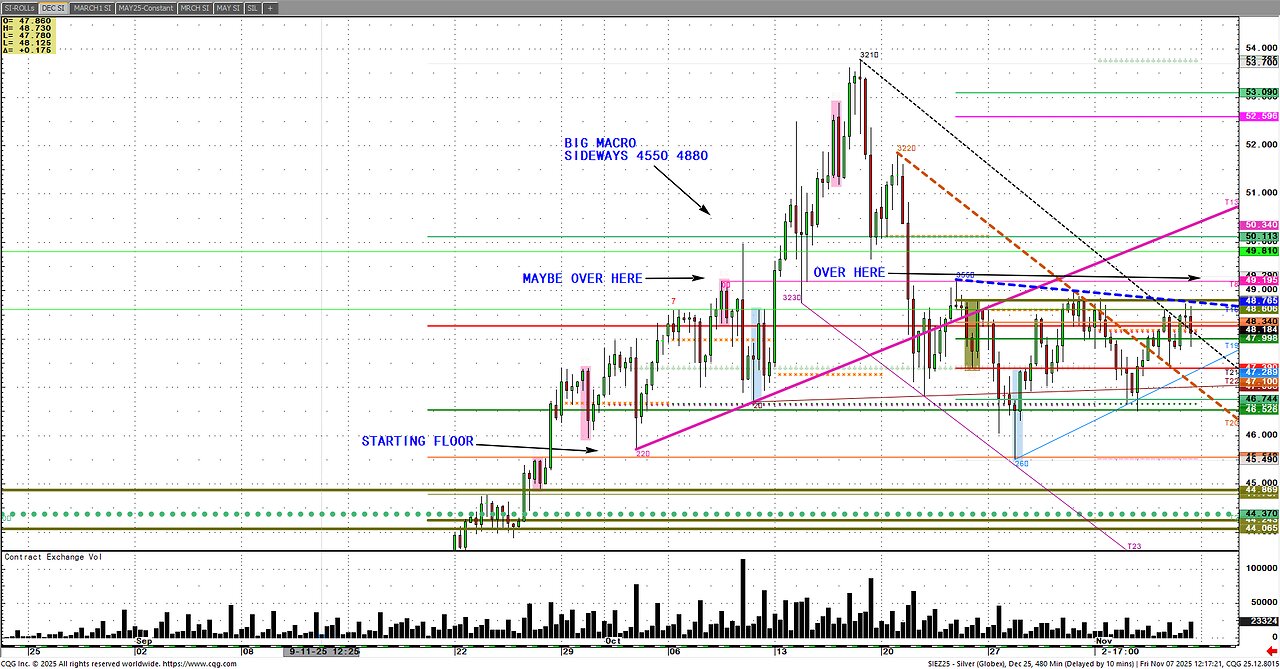 Nov7-Friday 2% swings 48mins everywhere, keep your witts, use risk stops