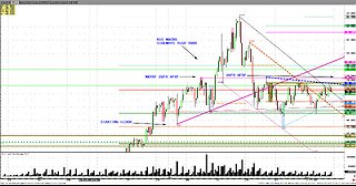 Nov7-Friday 2% swings 48mins everywhere, keep your witts, use risk stops