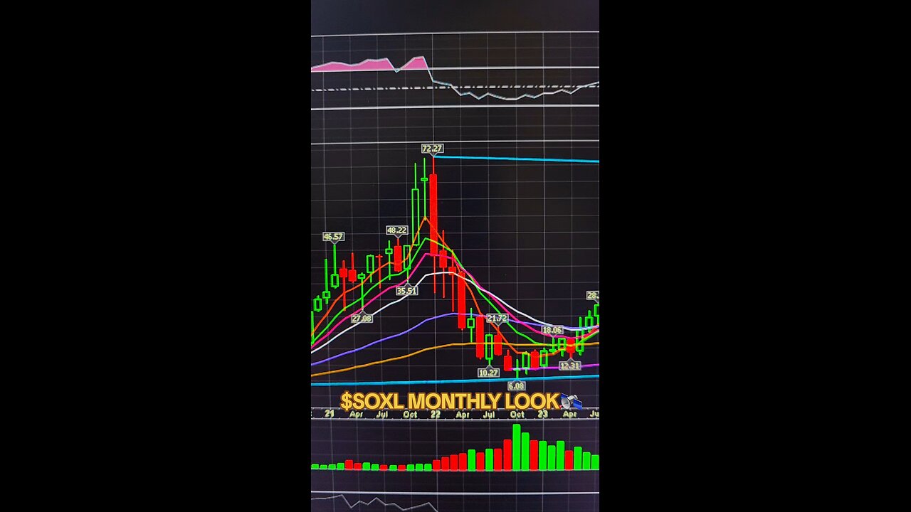$SOXL MONTHLY 🛰
