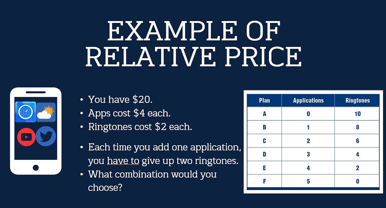 Intro to Business: Price Lesson