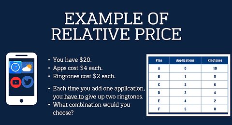 Intro to Business: Price Lesson