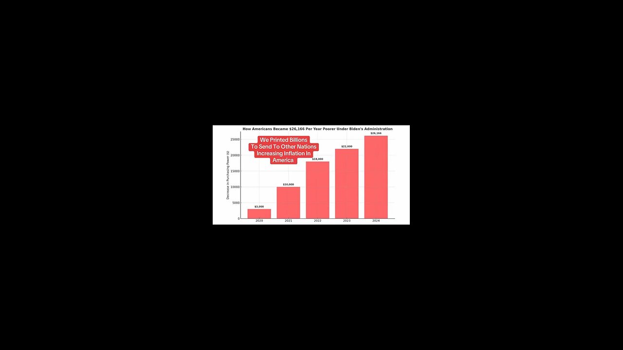 Largest Household Debt Accumulated Under Biden…
