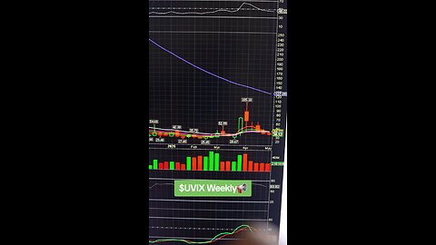 $UVIX📢