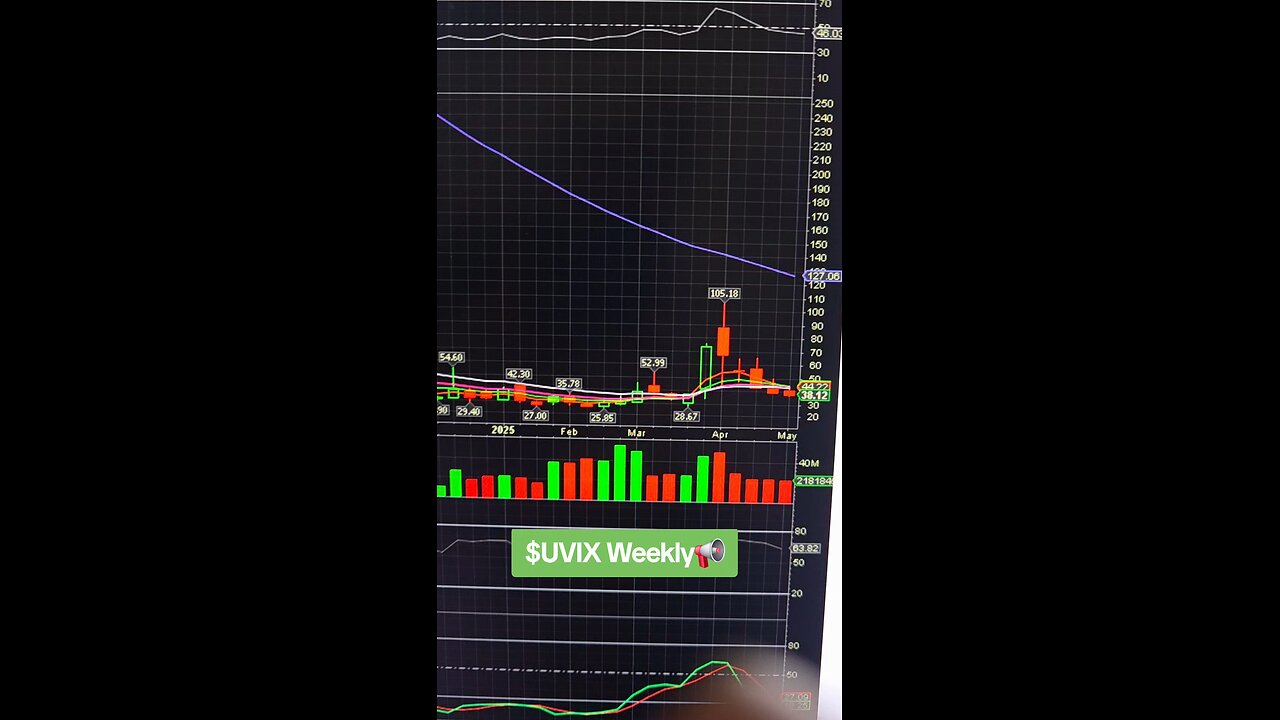 $UVIX📢