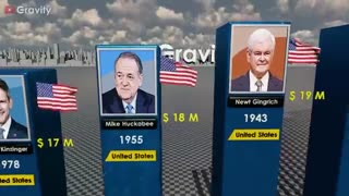 The More U Know - Net Worth Of Politicians