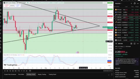 XRP Is Coiling Up!! We Are On The Verge Of A MASSIVE MOVE