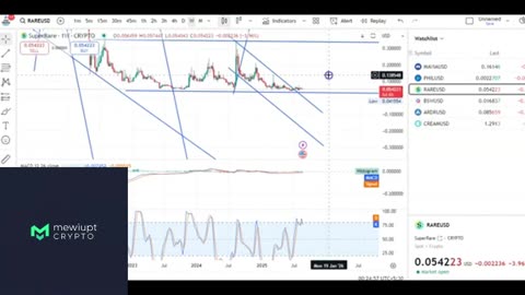 RARE & BSW Market Insights | Next Move Explained