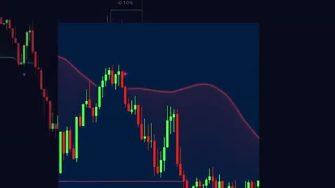 Cet INDICATEUR TradingView NOUVEAU me génère constamment des bénéfices.