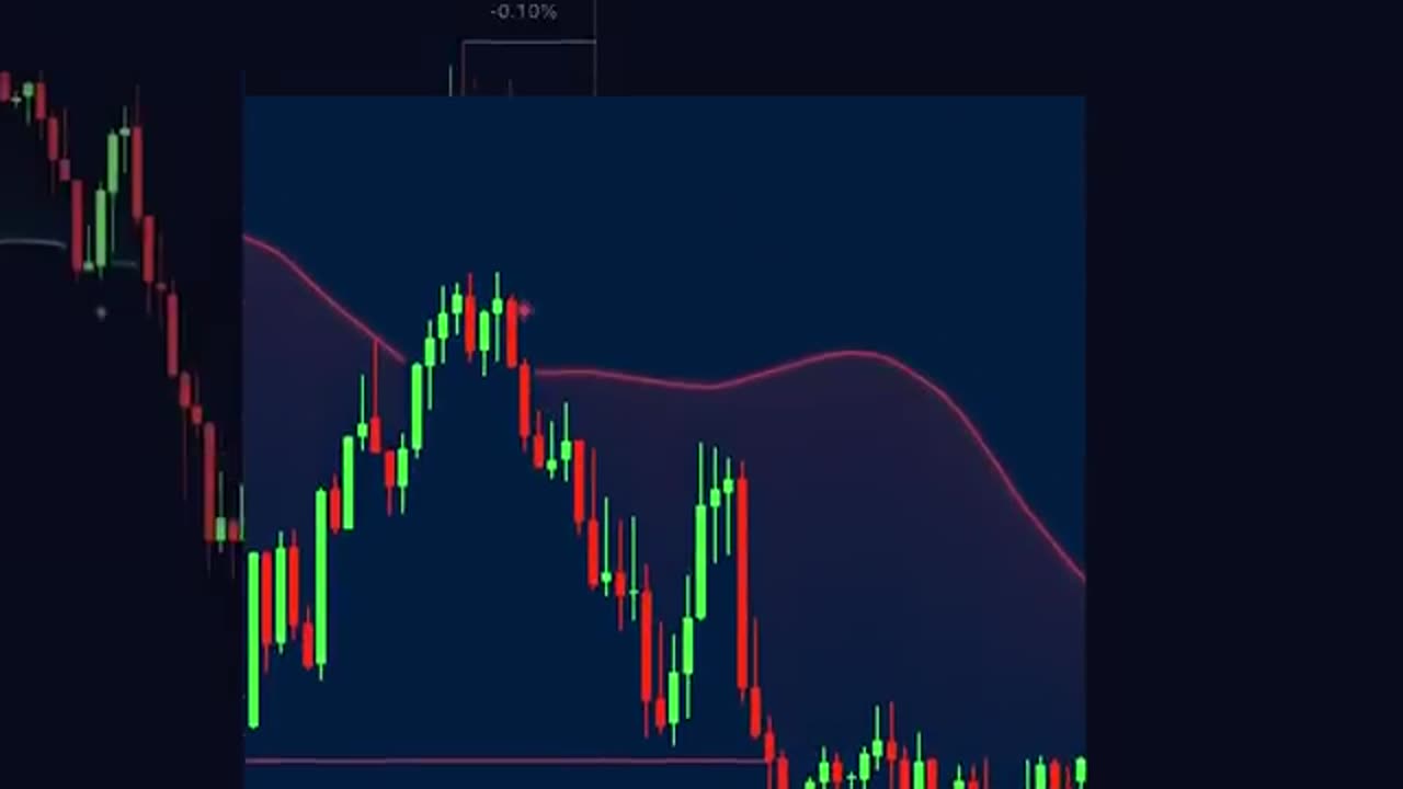 Cet INDICATEUR TradingView NOUVEAU me génère constamment des bénéfices.