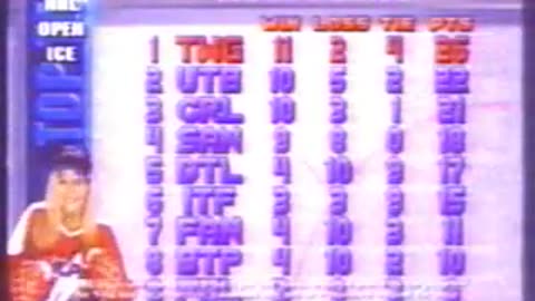 2 ON 2 OPEN ICE CHALLENGE