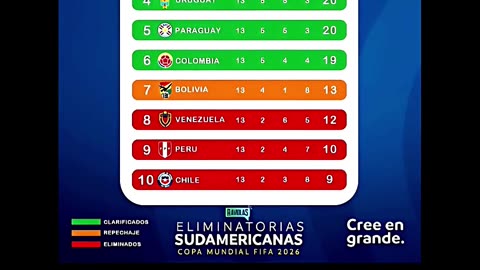 🇦🇷⚽ ¡ARGENTINA vs BRASIL! RODRIGO DE PAUL HABLA DEL DUELAZO SUDAMERICANO PARA EL MUNDIAL 2026 🔥🏆