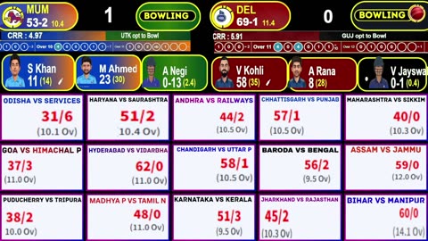 🔴Live: Vijay Hazare Trophy Live | Delhi vs Gujarat | Mumbai vs Uttarakhand | Jharkhand vs Rajasthan