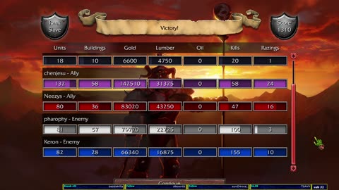 Warcraft 2 Remastered/classic 19.6.2025