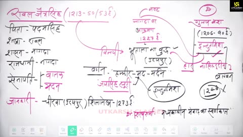 30 (राजस्थान का इतिहास - नरेश सर ) Part-1 मेवाड़ का दिल्ली से संबंध 13-April