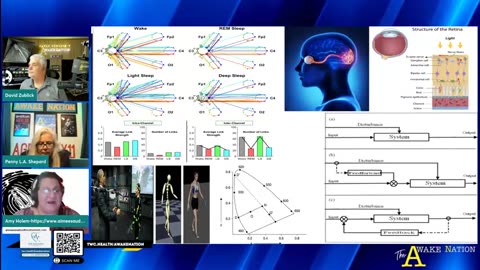 6-10-2025 Awake Nation Optical Nervous System and BCI Technology