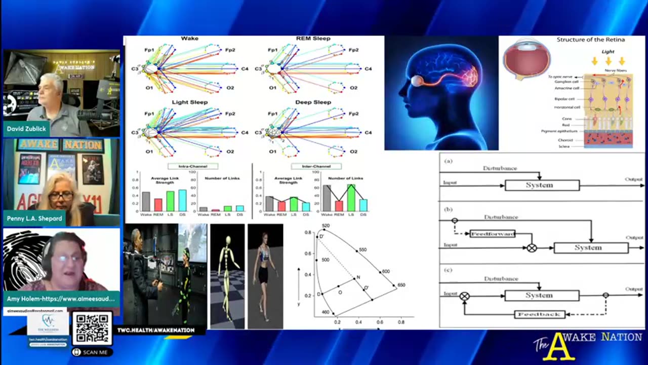 6-10-2025 Awake Nation Optical Nervous System and BCI Technology