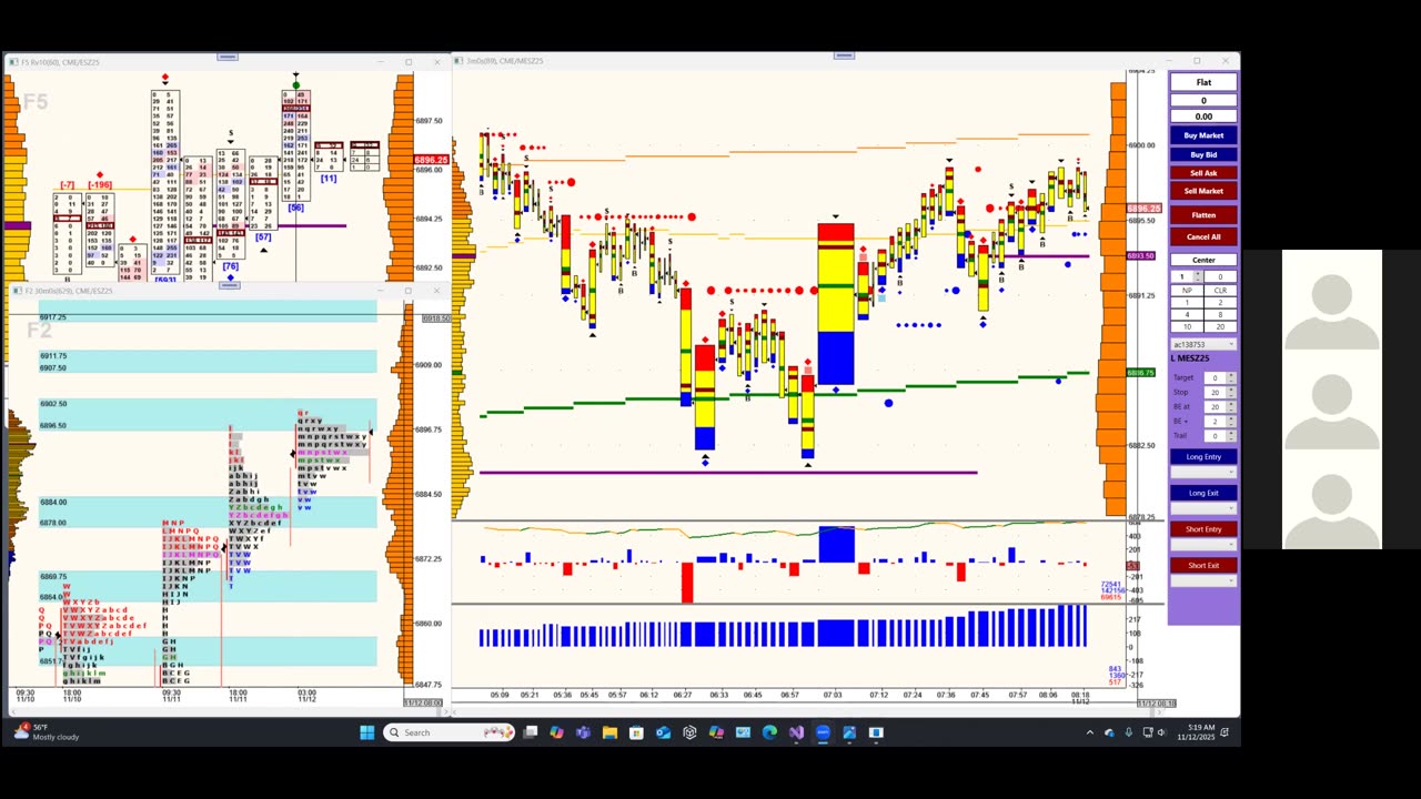 Bluewater Pre-Market for Nov 12