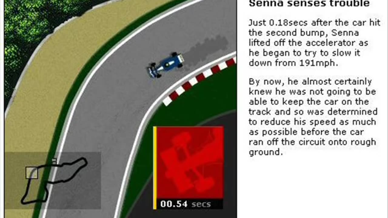 Death of Ayrton Senna - How the crash happened,