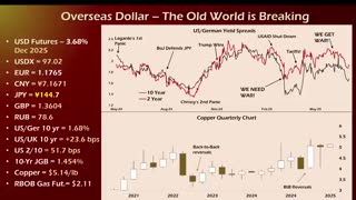 Tom Luongo - Market Report 7 2 2025