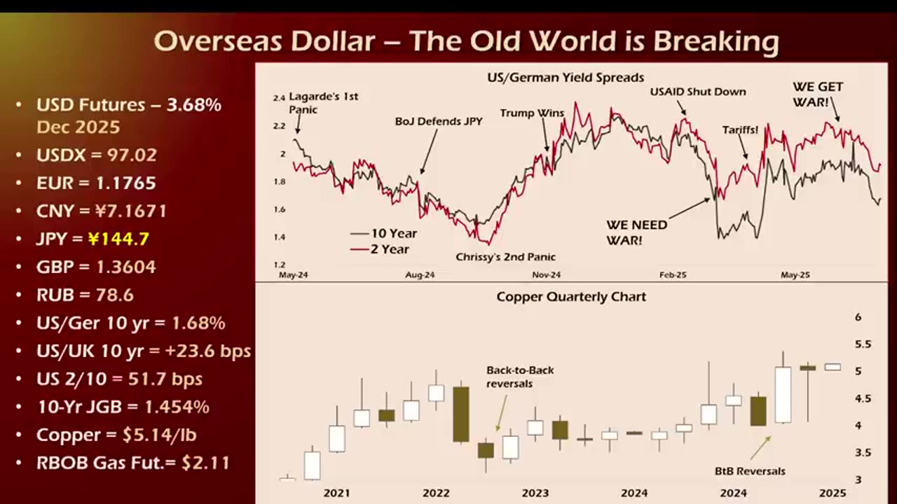 Tom Luongo - Market Report 7 2 2025