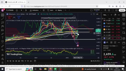 Getting optermistic about Altcoins