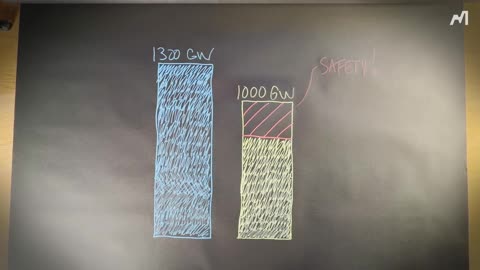Why Everyone Is Wrong About the “AI Bubble”
