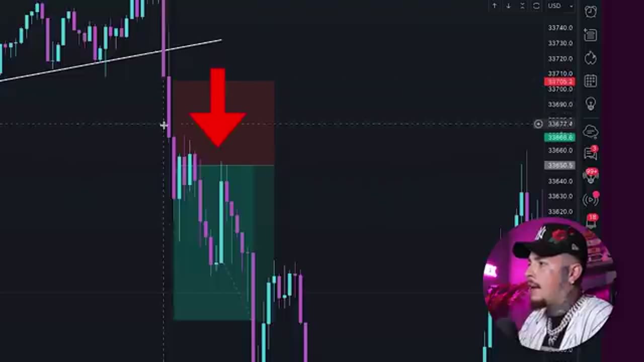 How I Trade Forex and Earn $50,000 Every Day