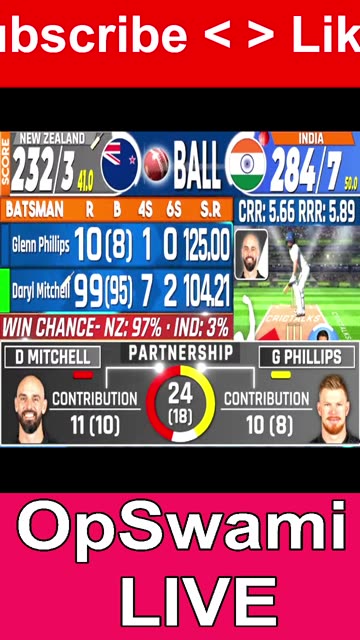 India vs New Zealand, 3rd ODI, New Zealand tour of India 2026 - Live Cricket Score, Commentary