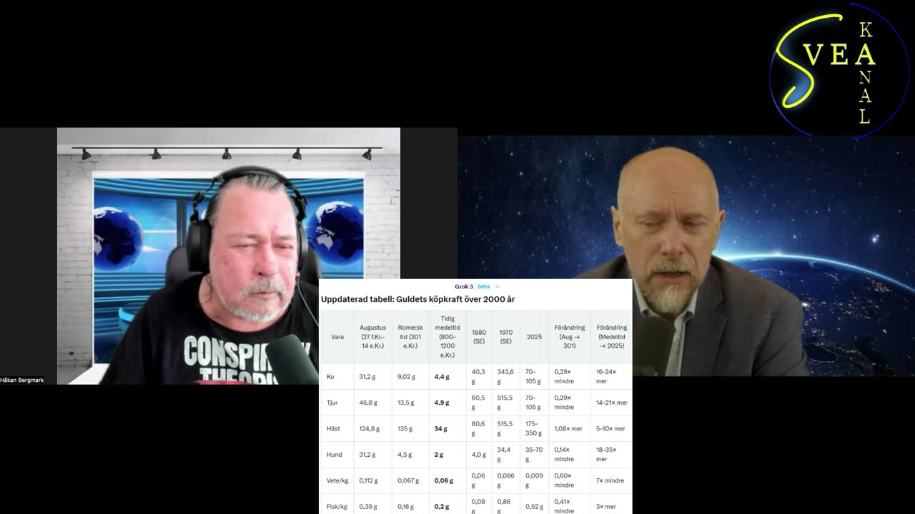 Svea kanal och jag fortsätter med den ekonomiska analysen