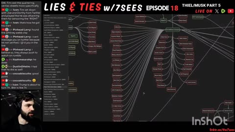 The DARPA Connected "Health & Wellness" Companies On Rumble Posing As The Alt. Solution!