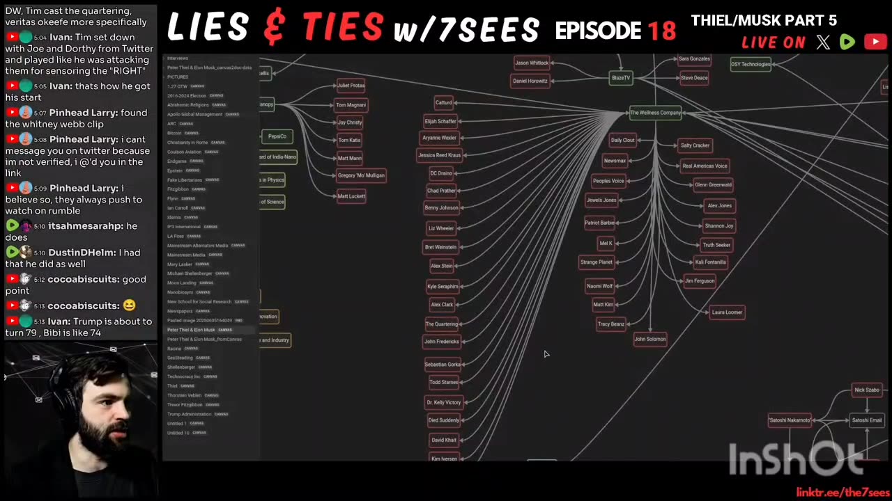 The DARPA Connected "Health & Wellness" Companies On Rumble Posing As The Alt. Solution!