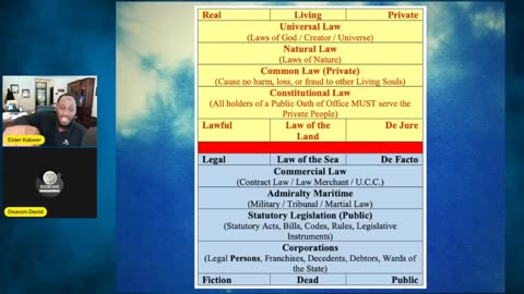 Law of The Land vs Law of The Sea - They Wont Teach You This