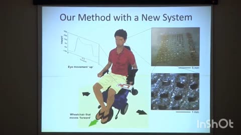 Bio-Interfaced Soft Electronics for Human-Machine Interfaces and Health Monitoring Prof. W. Hong Yeo Woodruff School of Mechanical Engineering, Georgia Institute of Technology 2018