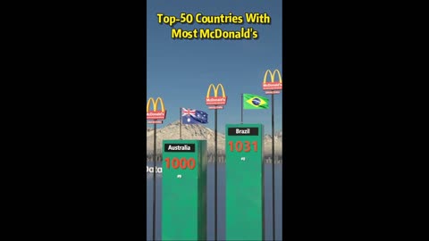 Top 50 countries which have most McDonald's outlets 😃