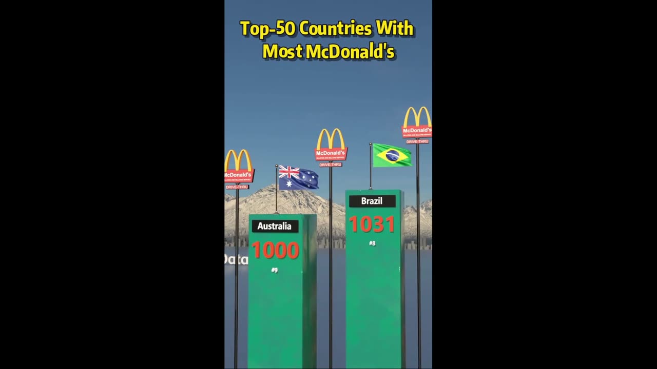 Top 50 countries which have most McDonald's outlets 😃