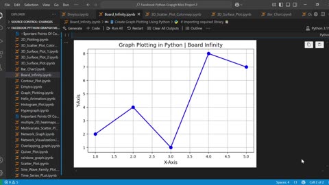 Create Line Graphs in Python with Matplotlib
