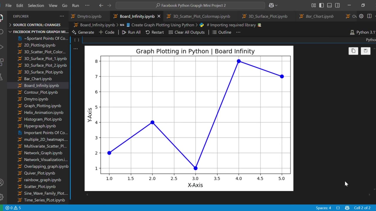 Create Line Graphs in Python with Matplotlib