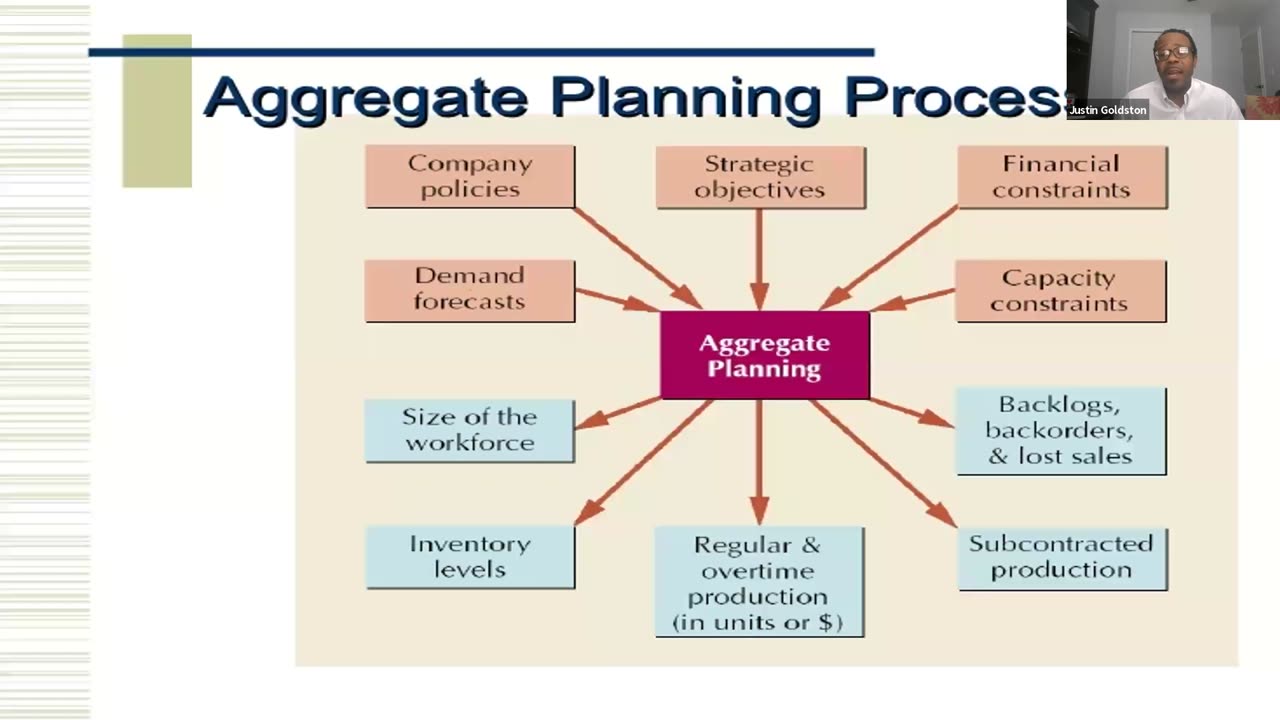 Gemach MOOC - SCM201: 2.3 planning service capacity for uncertain demand Dr. Justin Goldston