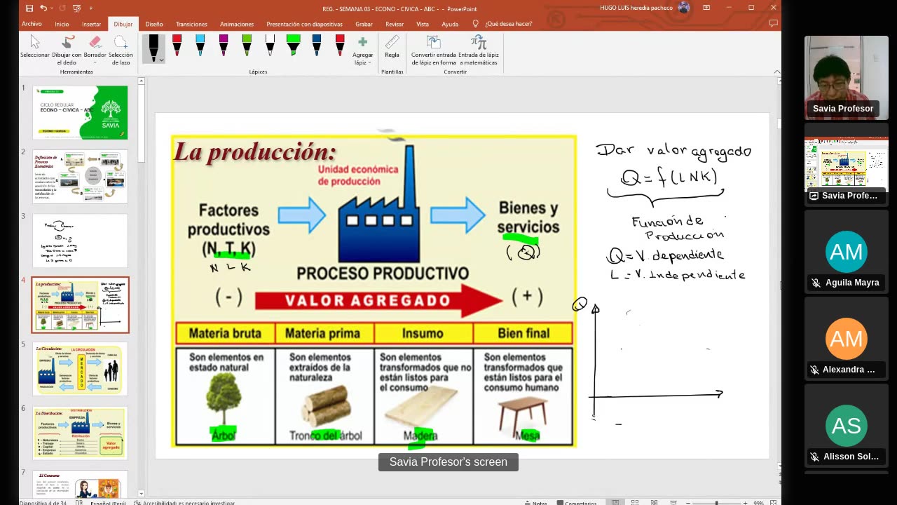 SAVIA SEMIANUAL 2024 | Semana 03 | Economía