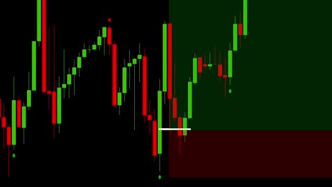 Best indicator for gold trading🤑🤑💰💰💴💲