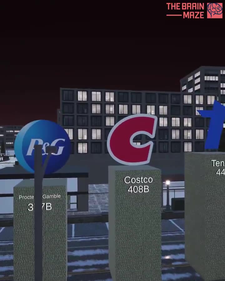 Did you know? The Biggest Companies in the World!