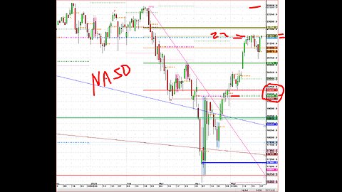 May29 Stock Index SP NASD Bonds, Judges Insurrection Event Risk