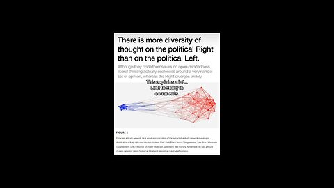 The Right is more open minded than the Left