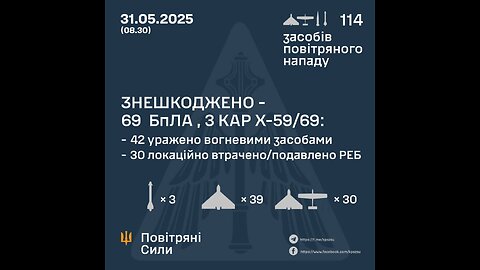 Elimination of Russian shelling in Sumy region