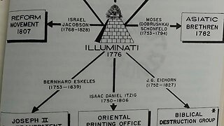 The Synagogue of Satan counterfeit Israhell