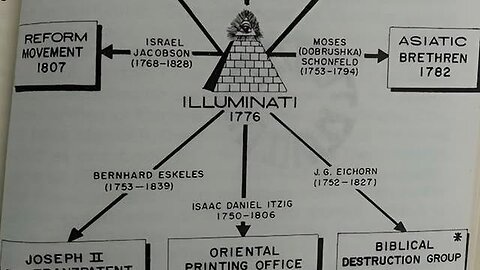 The Synagogue of Satan counterfeit Israhell