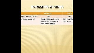 Parasites or Virus'?